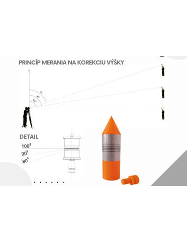 360° odrazová fólia RT 360