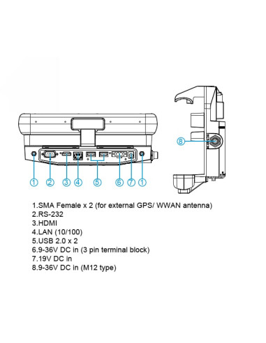 Dokovacia stanica do auta pre Algiz 8X
