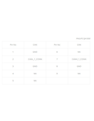 Rozširovací modul CAN bus pre Algiz 8X