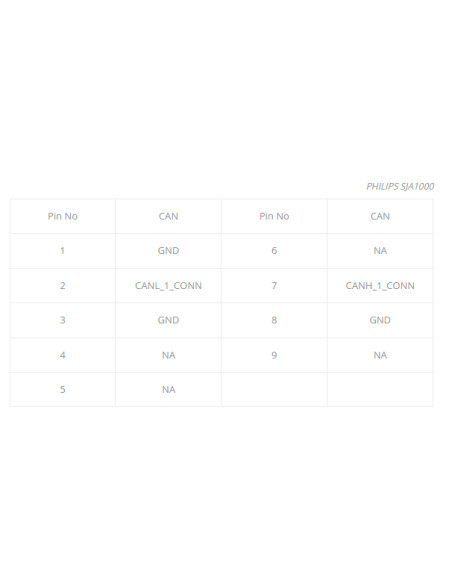 Rozširovací modul CAN bus pre Algiz 8X