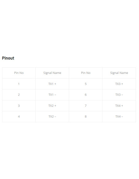 Rozširovací modul RJ45 pre Algiz 8X